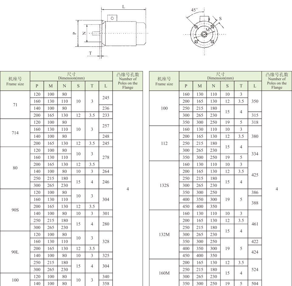 YE3系列(IP55)三相異步電動(dòng)機(jī)(硬齒面專用) YE3系列(IP55)三相異步電動(dòng)機(jī)(硬齒面專用)