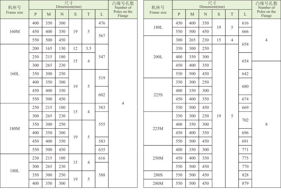 Y2EJ系列(IP54)電磁制動(dòng)三相異步電動(dòng)機(jī) Y2EJ系列(IP54)電磁制動(dòng)三相異步電動(dòng)機(jī)