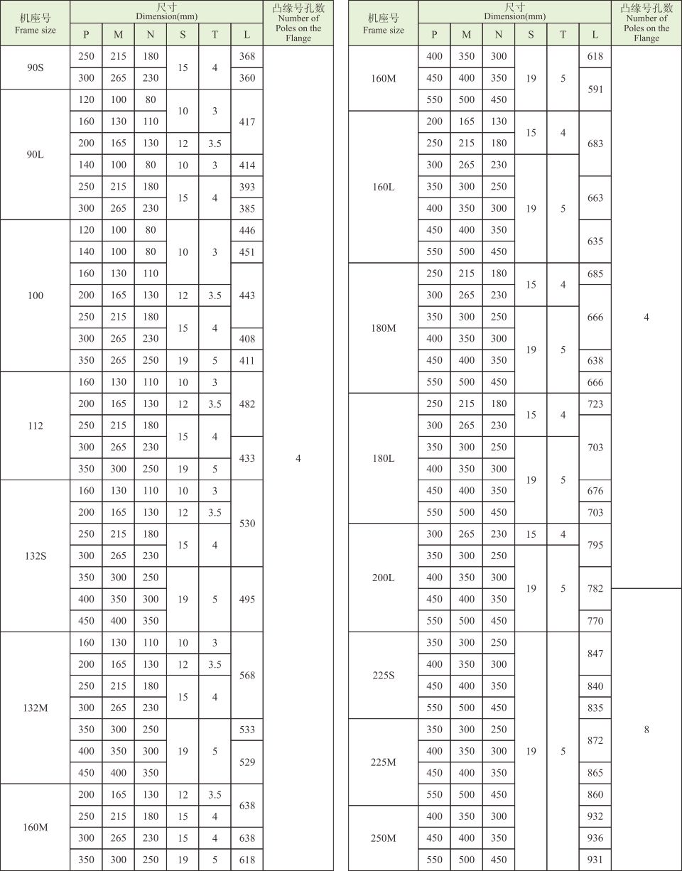 Y2EJ系列(IP54)電磁制動(dòng)三相異步電動(dòng)機(jī) Y2EJ系列(IP54)電磁制動(dòng)三相異步電動(dòng)機(jī)