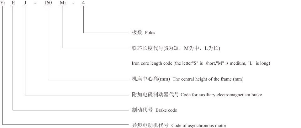 Y2EJ系列(IP54電磁制動(dòng)三相異步電動(dòng)機(jī)) Y2EJ系列(IP54電磁制動(dòng)三相異步電動(dòng)機(jī))