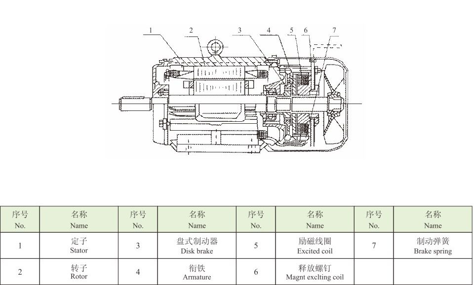 Y2EJ系列(IP54電磁制動(dòng)三相異步電動(dòng)機(jī)) Y2EJ系列(IP54電磁制動(dòng)三相異步電動(dòng)機(jī))