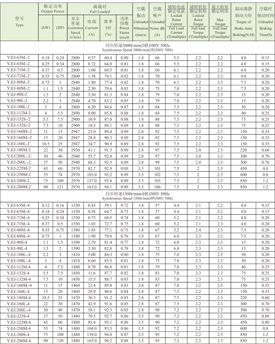 Y2EJ系列(IP54電磁制動(dòng)三相異步電動(dòng)機(jī)) Y2EJ系列(IP54電磁制動(dòng)三相異步電動(dòng)機(jī))