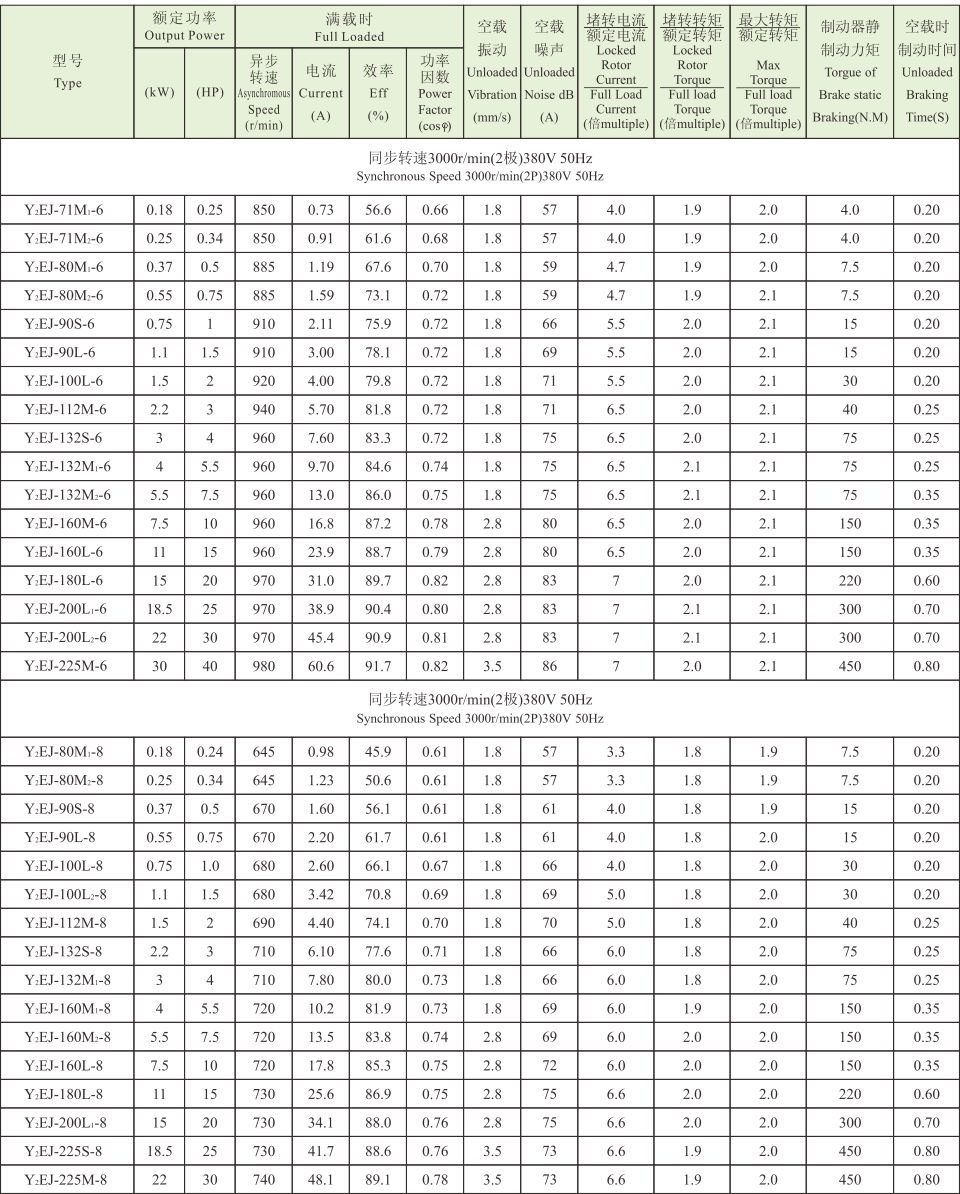 Y2EJ系列(IP54電磁制動(dòng)三相異步電動(dòng)機(jī)) Y2EJ系列(IP54電磁制動(dòng)三相異步電動(dòng)機(jī))