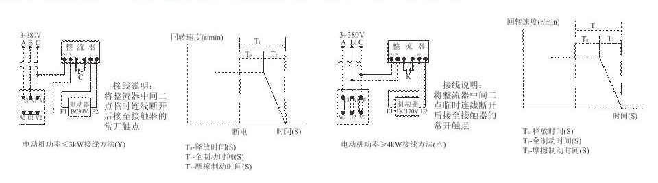 Y2EJ系列(IP54電磁制動(dòng)三相異步電動(dòng)機(jī)) Y2EJ系列(IP54電磁制動(dòng)三相異步電動(dòng)機(jī))