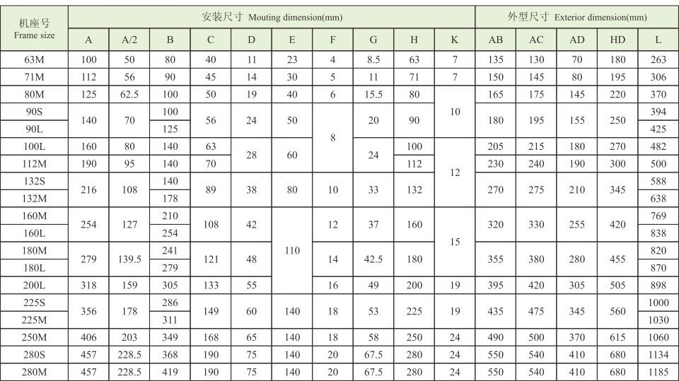 Y2EJ系列(IP54電磁制動(dòng)三相異步電動(dòng)機(jī)) Y2EJ系列(IP54電磁制動(dòng)三相異步電動(dòng)機(jī))