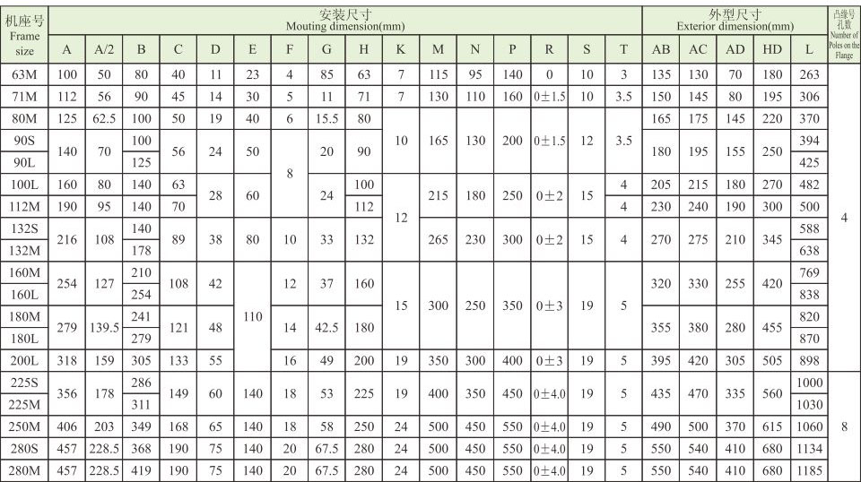 Y2EJ系列(IP54電磁制動(dòng)三相異步電動(dòng)機(jī)) Y2EJ系列(IP54電磁制動(dòng)三相異步電動(dòng)機(jī))