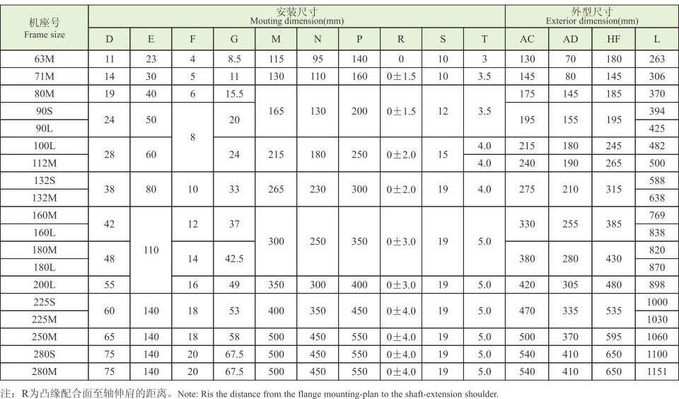 Y2EJ系列(IP54電磁制動(dòng)三相異步電動(dòng)機(jī)) Y2EJ系列(IP54電磁制動(dòng)三相異步電動(dòng)機(jī))