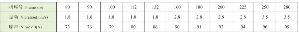 YVF2系列(IP54)變頻調(diào)速三相異步電動(dòng)機(jī) YVF2系列(IP54)變頻調(diào)速三相異步電動(dòng)機(jī)