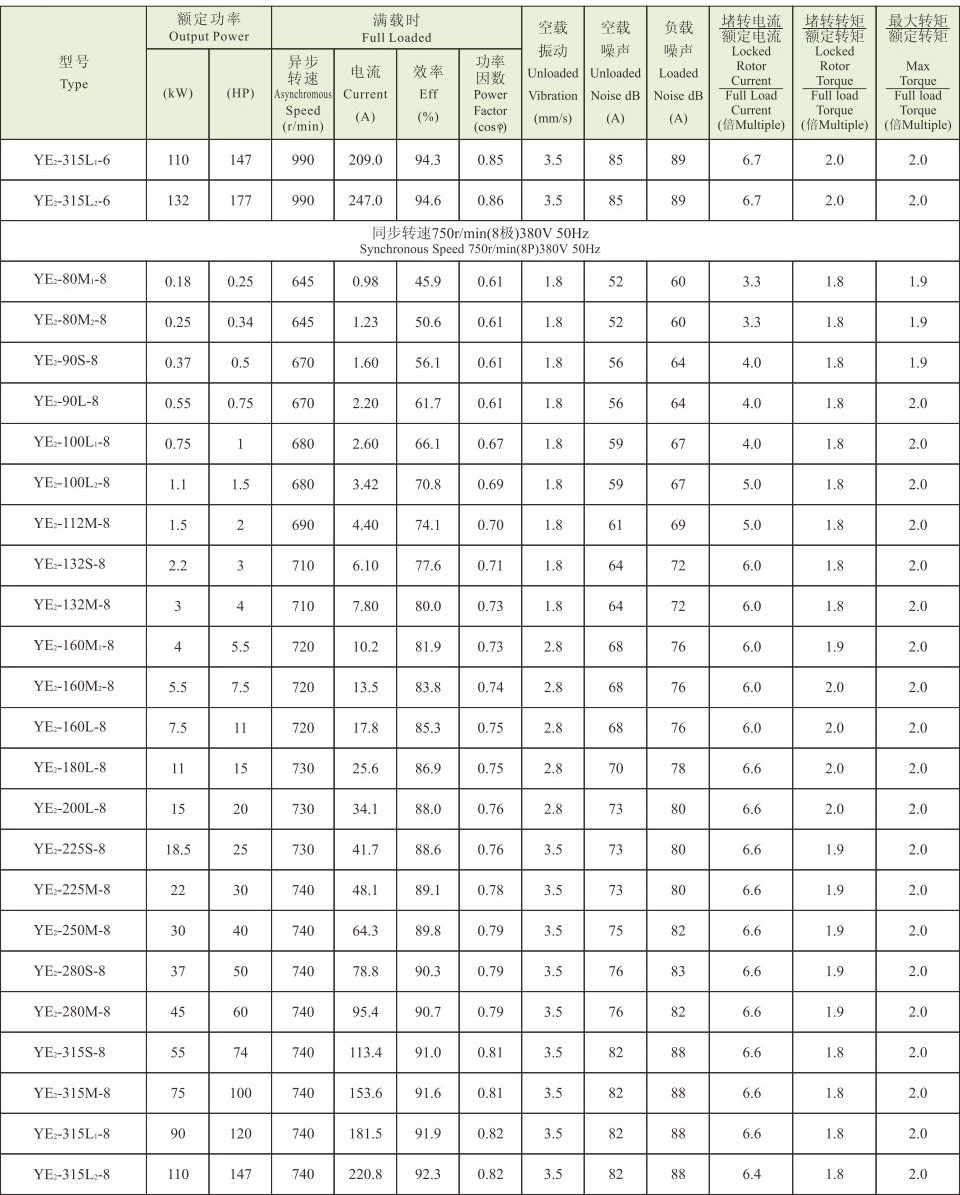 YE4系列(IP55)三相異步電動(dòng)機(jī) YE4系列(IP55)超超高效電機(jī)