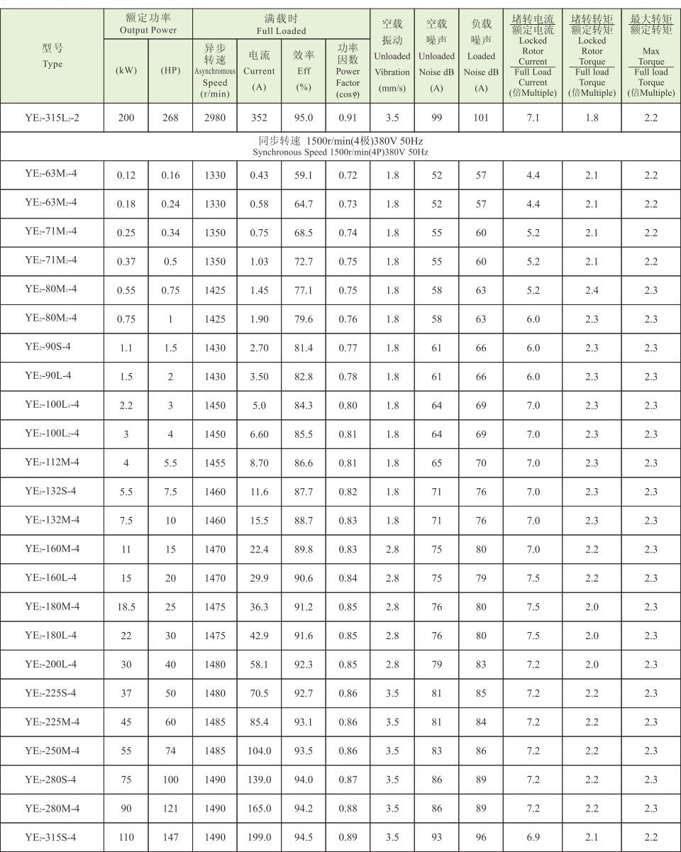 YE4系列(IP55)三相異步電動(dòng)機(jī) YE4系列(IP55)超超高效電機(jī)