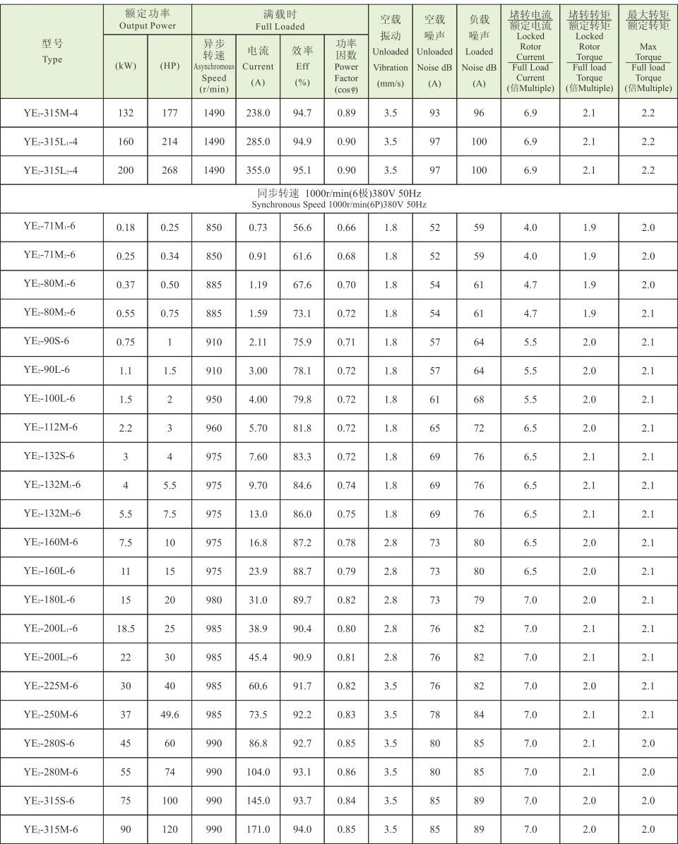 YE4系列(IP55)三相異步電動(dòng)機(jī) YE4系列(IP55)超超高效電機(jī)