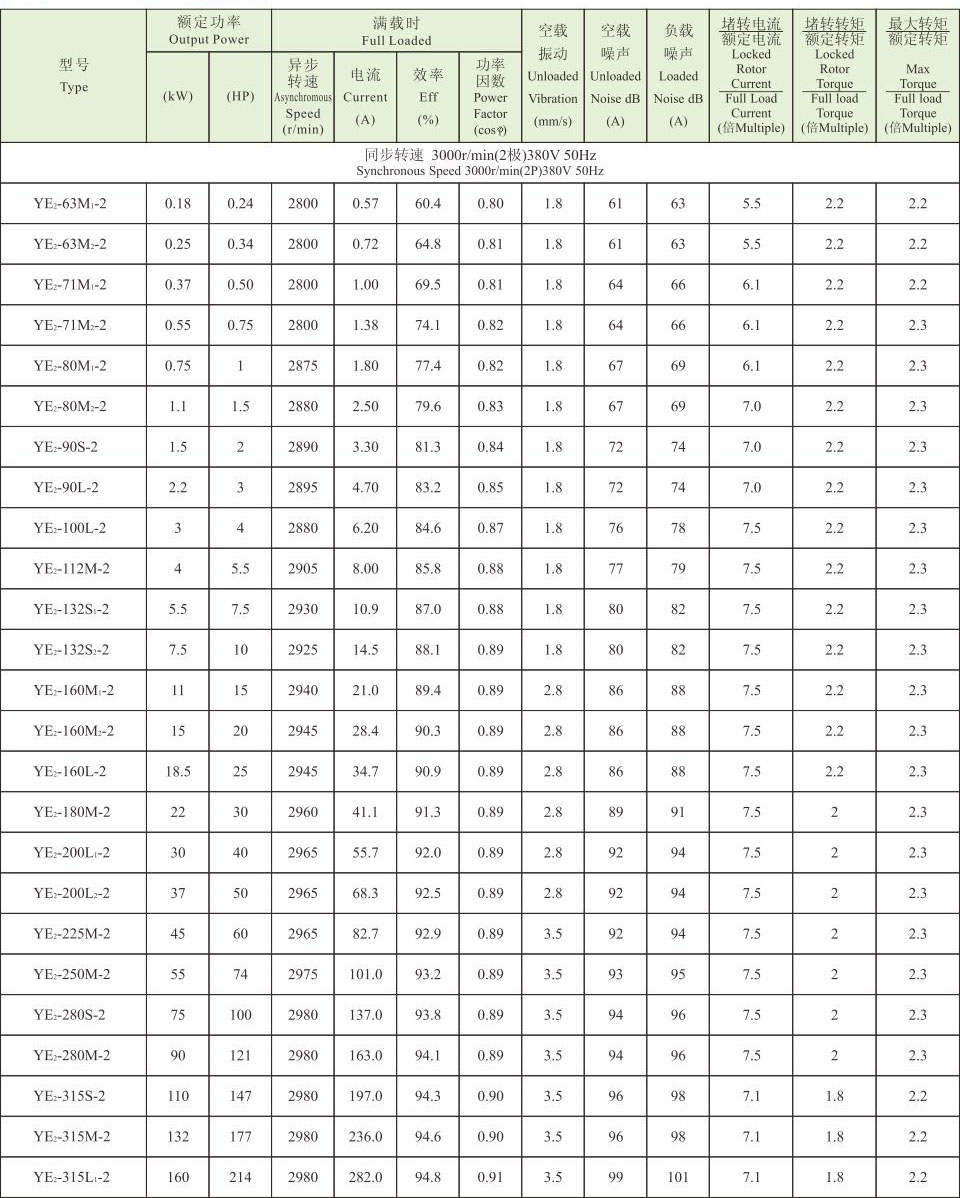 YE4系列(IP55)三相異步電動(dòng)機(jī) YE4系列(IP55)超超高效電機(jī)