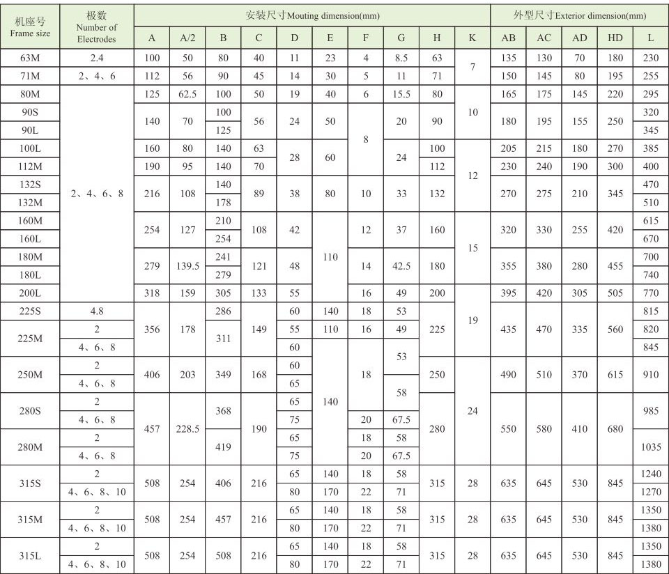 YE4系列(IP55)三相異步電動(dòng)機(jī) YE4系列(IP55)超超高效電機(jī)