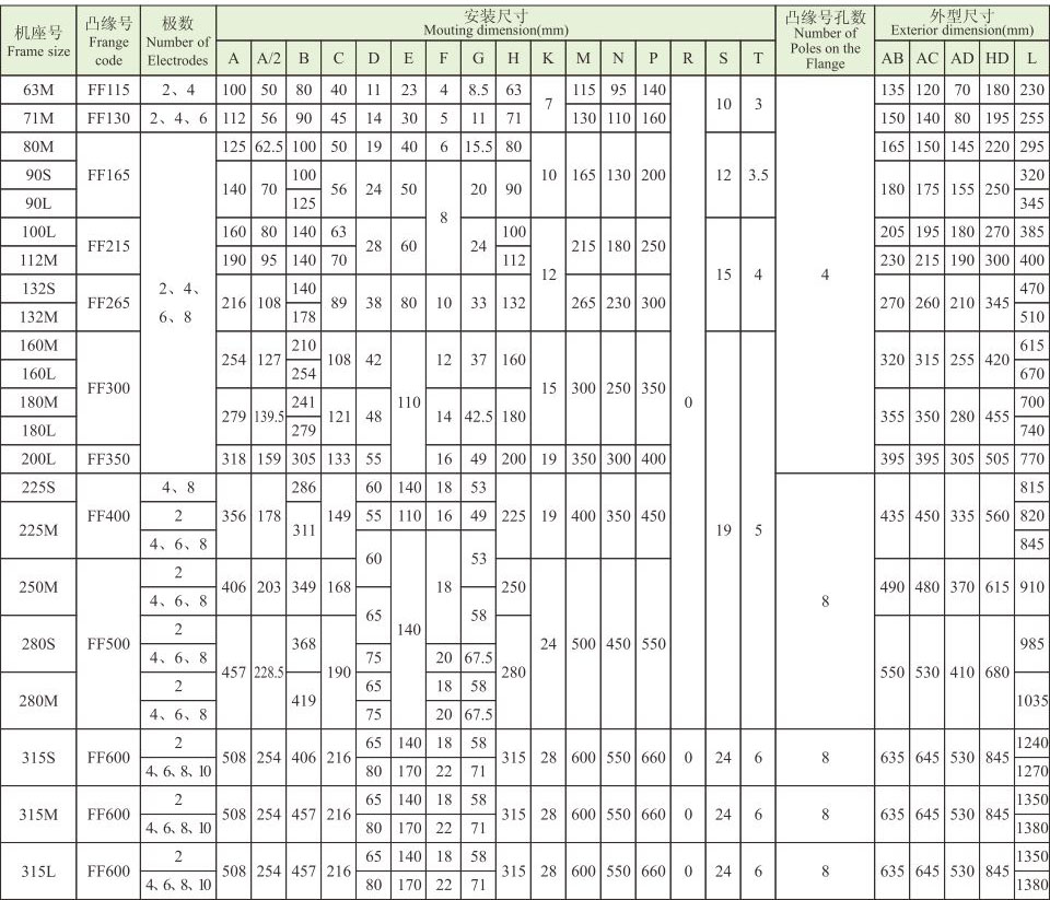 YE4系列(IP55)三相異步電動(dòng)機(jī) YE4系列(IP55)超超高效電機(jī)