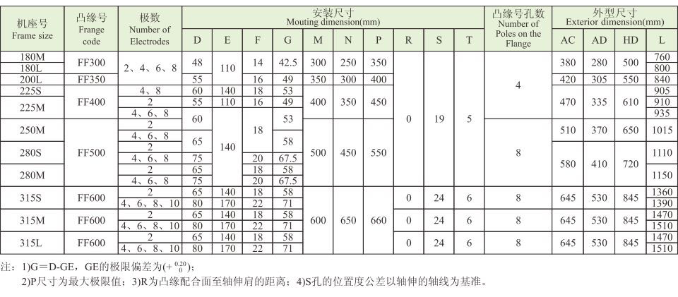YE4系列(IP55)三相異步電動(dòng)機(jī) YE4系列(IP55)超超高效電機(jī)