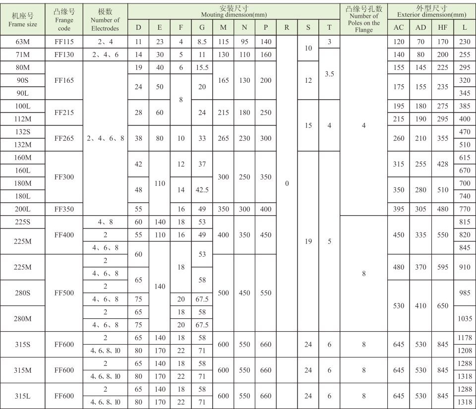 YE4系列(IP55)三相異步電動(dòng)機(jī) YE4系列(IP55)超超高效電機(jī)