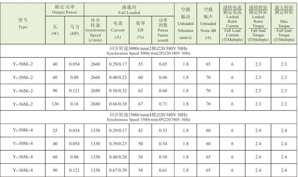 YS系列(IP54)小功率三相異步電動(dòng)機(jī) YS系列(IP54)小功率三相異步電動(dòng)機(jī)