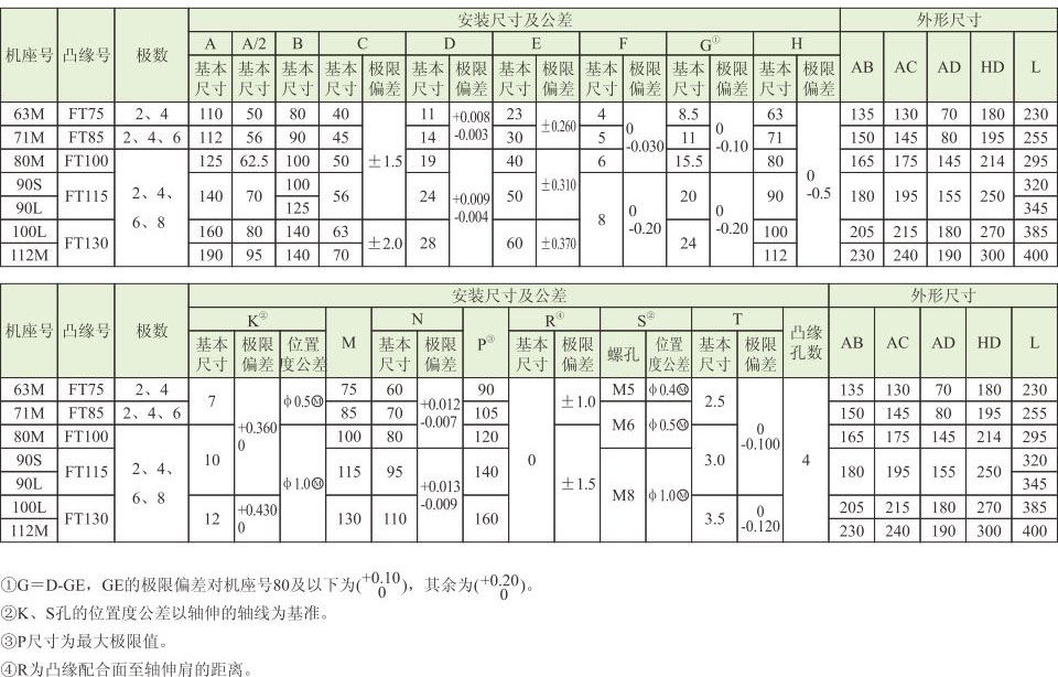 YS系列(IP54)小功率三相異步電動(dòng)機(jī) YS系列(IP54)小功率三相異步電動(dòng)機(jī)