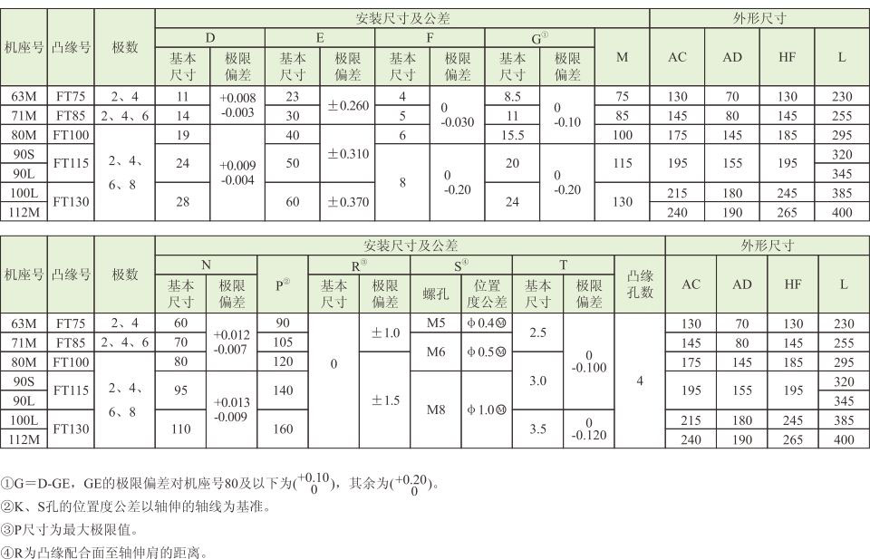 YS系列(IP54)小功率三相異步電動(dòng)機(jī) YS系列(IP54)小功率三相異步電動(dòng)機(jī)