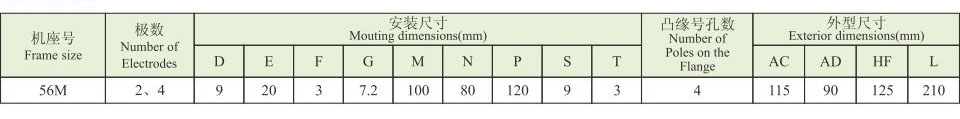 YS系列(IP54)小功率三相異步電動(dòng)機(jī) YS系列(IP54)小功率三相異步電動(dòng)機(jī)