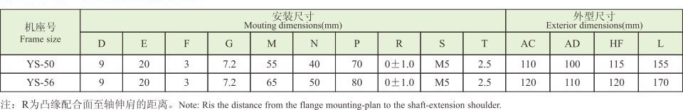 YS系列(IP54)小功率三相異步電動(dòng)機(jī) YS系列(IP54)小功率三相異步電動(dòng)機(jī)
