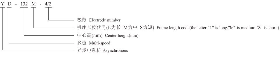 YD系列(IP54)變極多速三相異步電動機(jī) YD系列(IP54)變極多速三相異步電動機(jī)