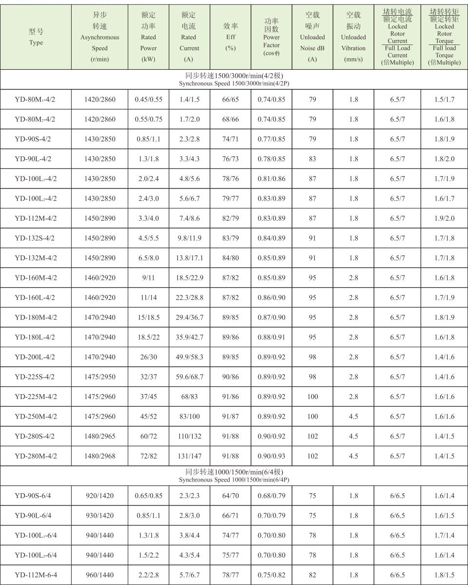 YD系列(IP54)變極多速三相異步電動機(jī)