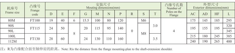 YD系列(IP54)變極多速三相異步電動機(jī) YD系列(IP54)變極多速三相異步電動機(jī)